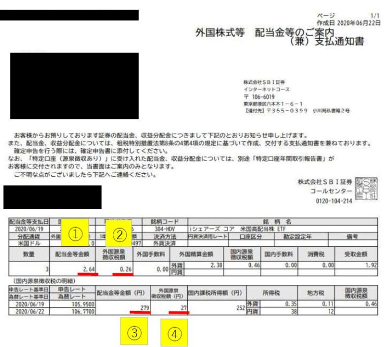 外国 税 控除 Etf